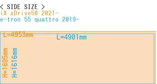 #iX xDrive50 2021- + e-tron 55 quattro 2019-